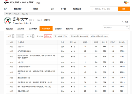 志愿通卡查询郑州大学2019年在河南各专业录取分数线