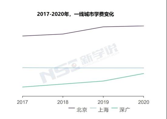 　来源：《2020中国国际学校发展报告》