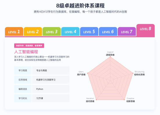 猿编程7-12岁少儿进阶课程体系