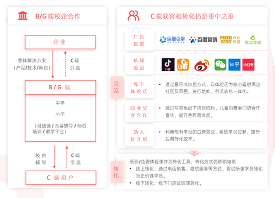 数据来源：多鲸教育研究院整理