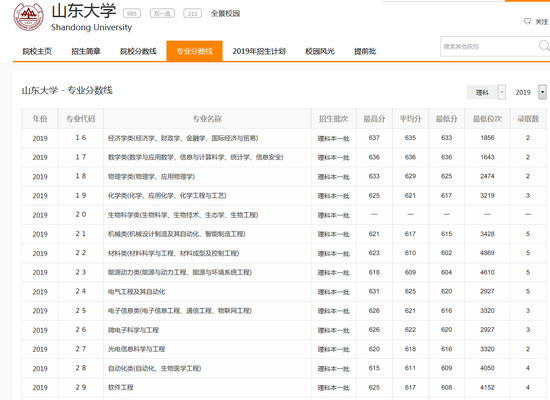 志愿通卡查询山东大学历年各专业分数线