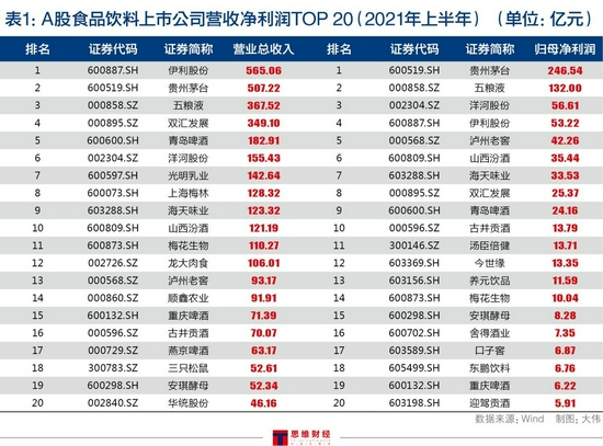 消费升级食品饮料行业分化加剧 新生代“吃货”追求“零糖零卡零脂”