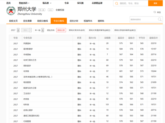 志愿通卡查询郑州大学2017年在河南各专业录取分数线