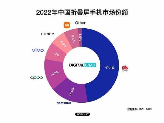 图片来源：微博@DTCHAT