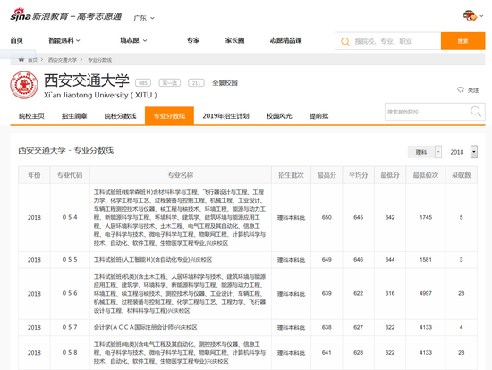 志愿通卡查询的西安交通大学专业录取分数线