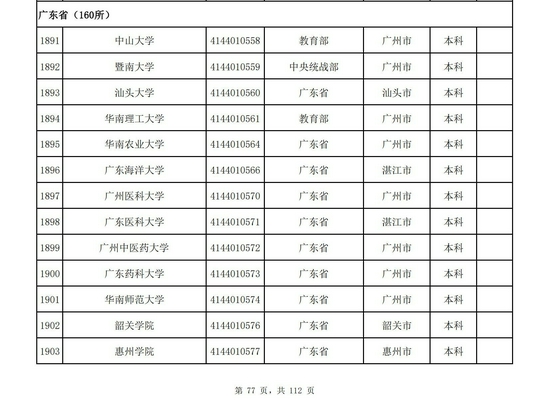 广东省2021年高校名单（160所）