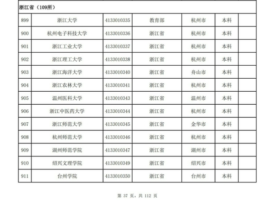 浙江省2021年高校名单（109所）