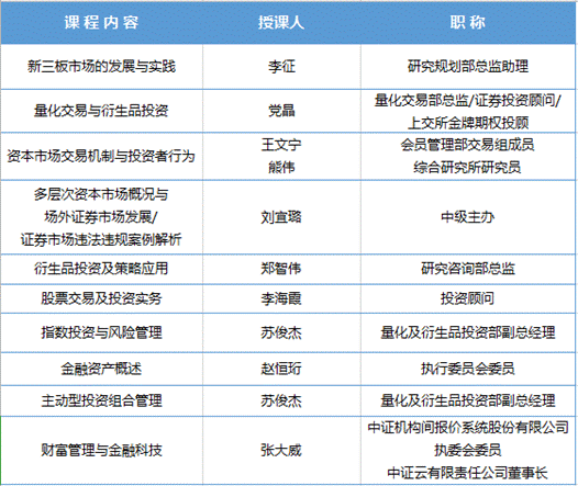 表1 课程内容、授课人及其职称