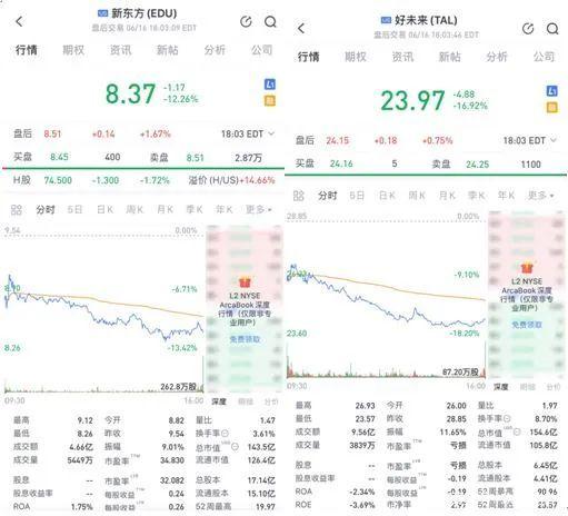 “禁补”消息做空中概教育股 校外培训行业深陷裁员风波