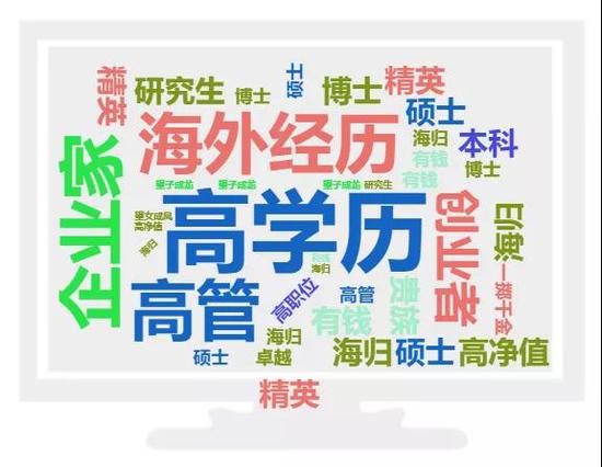 来源：《2020中国国际学校发展报告》