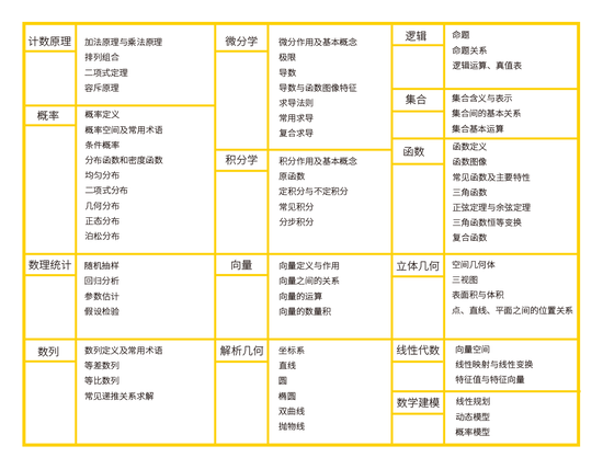 提雅学园的正式学习经历体系