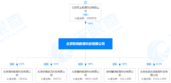 “不过包退”走捷径拿证书?一家职教培训机构的“退费难”背后