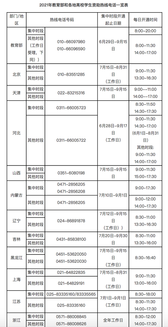 教育部开通2021年高校学生资助热线电话