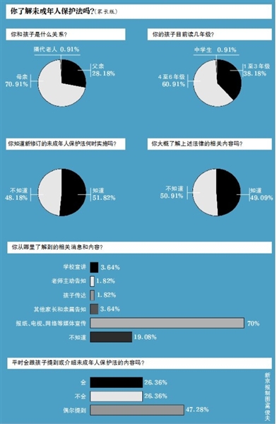 教育部六一签发《未成年人学校保护规定》 消除“不公布排名”歧义