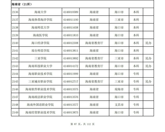 海南省2021年高校名单（21所）
