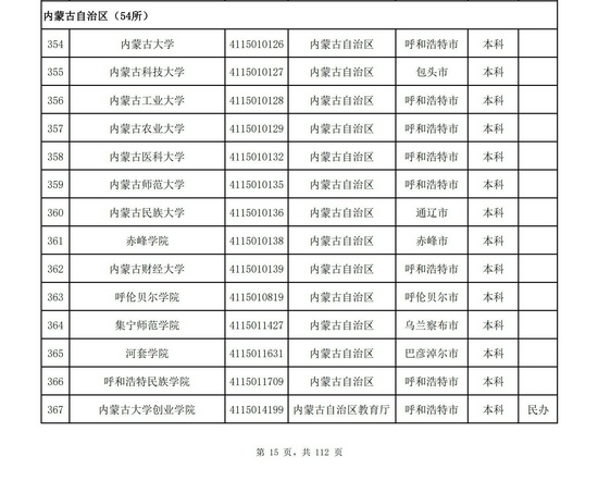 內蒙古省2021年高校名單(54所)