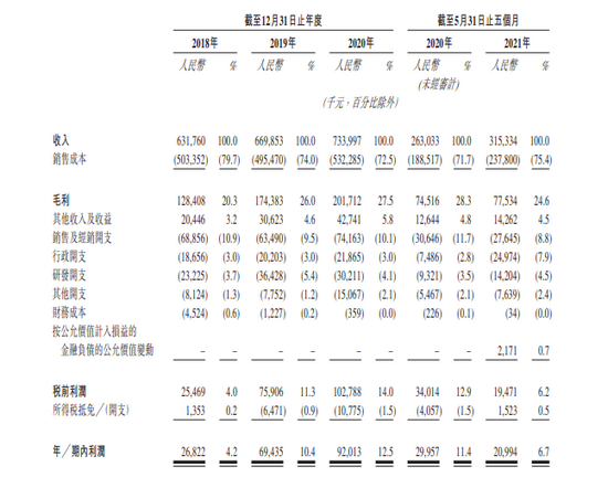 读书郎更新招股书 2020年营收7.34亿元净利9201.3万元