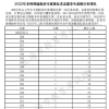 @上海高考生 明后两天填报专科志愿来看热点问答