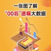 00后开始立遗嘱:送给自己一份成年礼