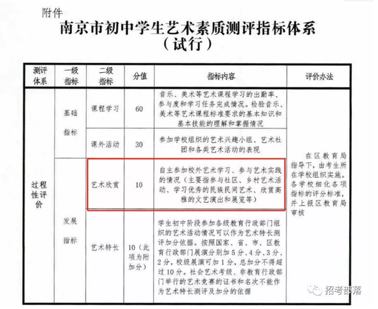 中小学生艺术素养测评：开启美学之旅的钥匙