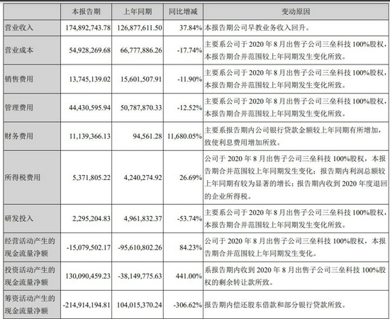 图片截自美吉姆2021年半年度报告