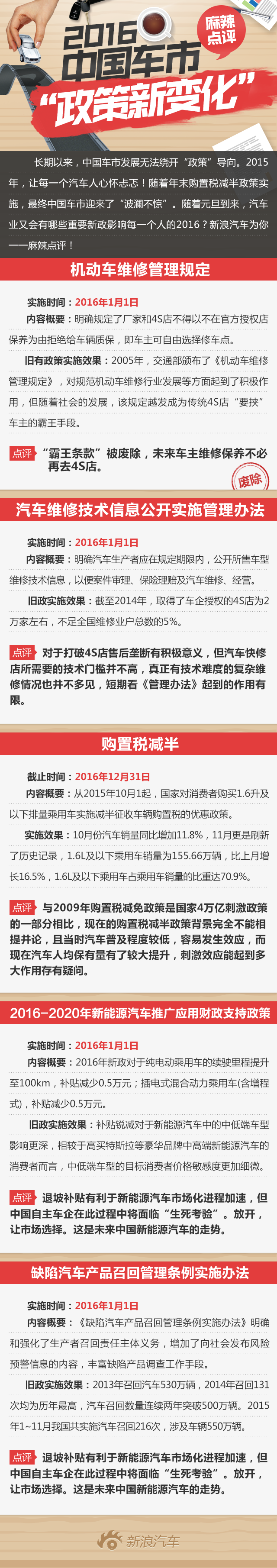 【麻辣点评】2016中国车市政策新变化