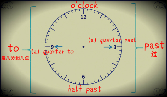 一张图快速告诉你时间的英文正确表达法|钟点|英文|表达法_新浪教育_新浪网