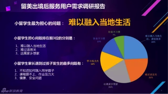 留学生活服务：轻松应对异国挑战