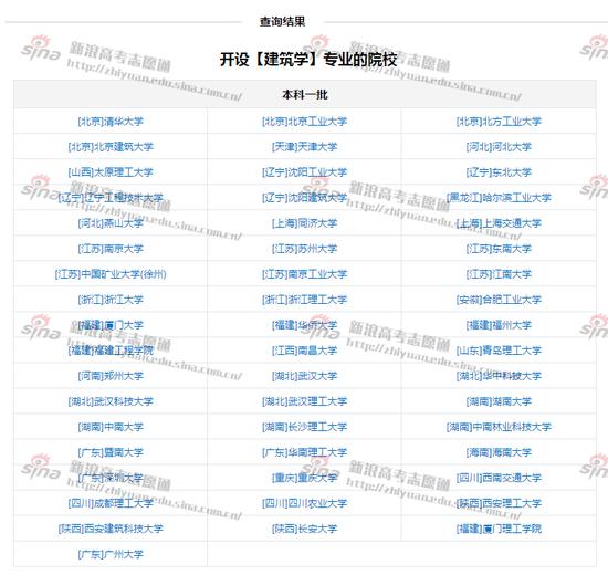 图1：开设建筑学专业的一本院校，来自高考志愿通