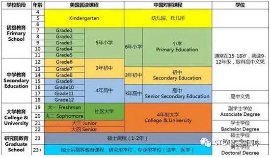 要想美国大学进的好 选好高中课程很重要|美国大学|高中选课|美国高中课程_新浪教育_新浪网