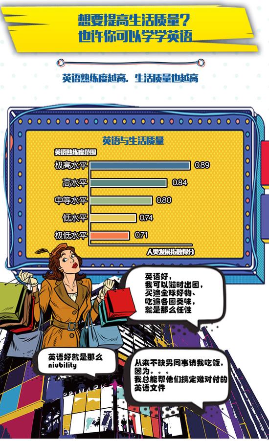 英孚英语熟练度指标全球排名