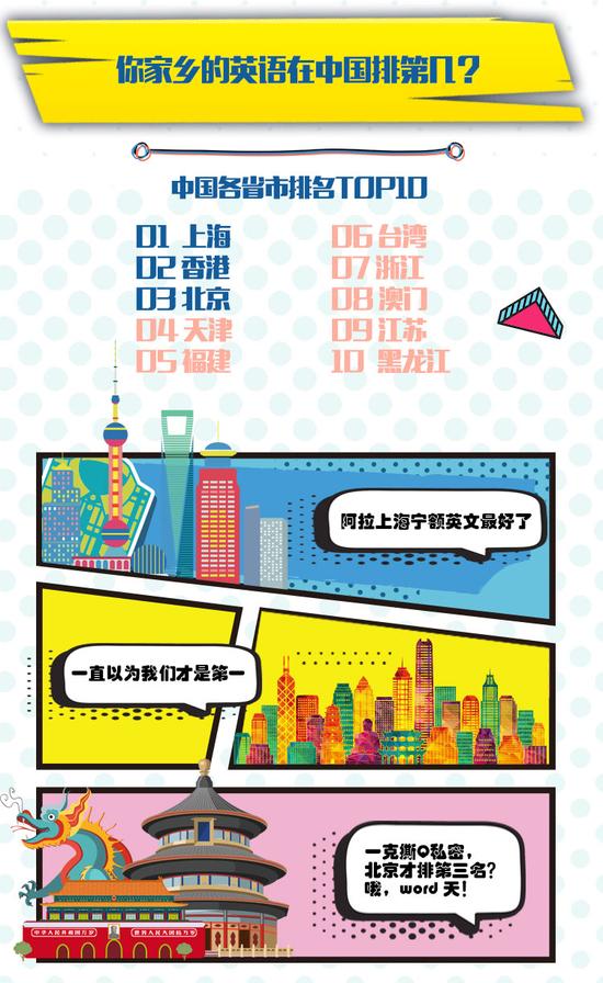 英孚英语熟练度指标全球排名