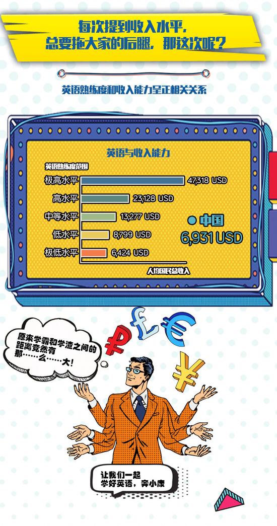 英孚英语熟练度指标全球排名
