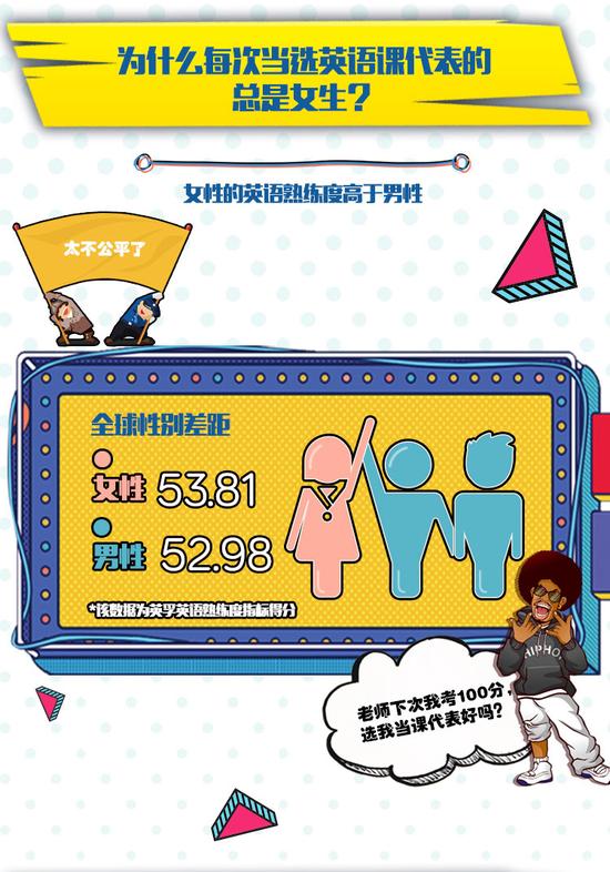 英孚英语熟练度指标全球排名