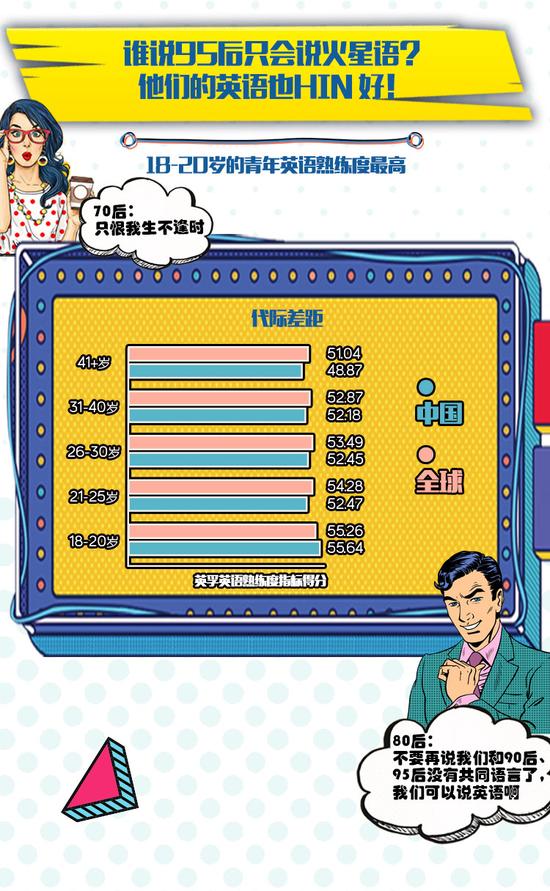 英孚英语熟练度指标全球排名
