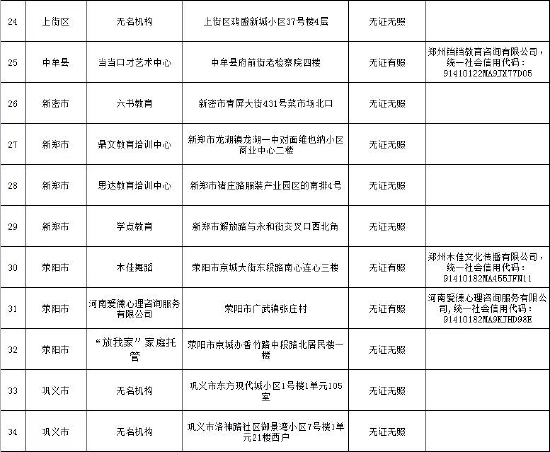 郑州市第一批校外培训机构“黑名单”统计表。图/郑州市教育局官方微信公众号