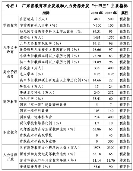 广东“十四五”教育规划:原则上不审批新的民办义务教育学校