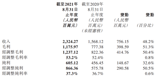 图源：希望教育2021年年度报告