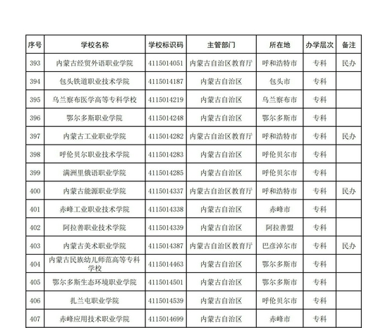 内蒙古省2021年高校名单(54所)