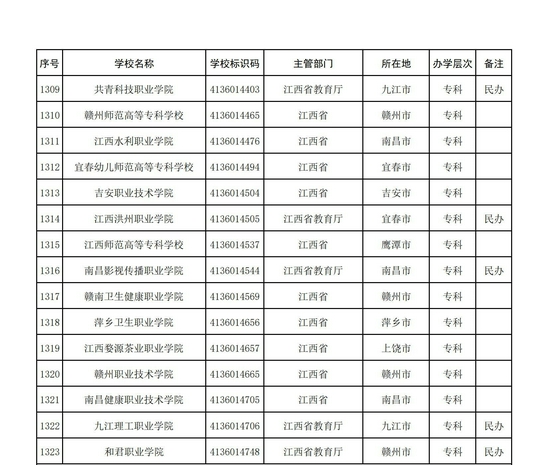 江西省2021年高校名单（106所）
