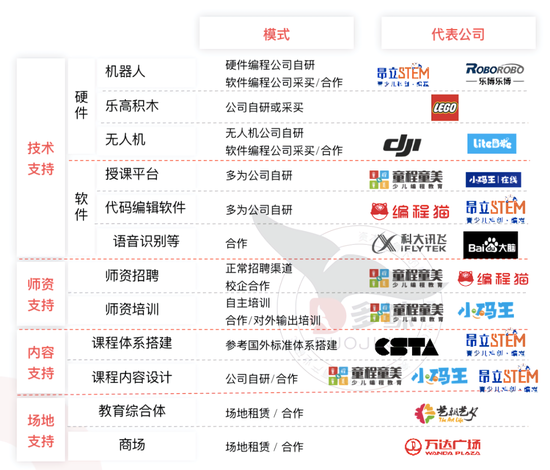 数据来源：多鲸教育研究院整理