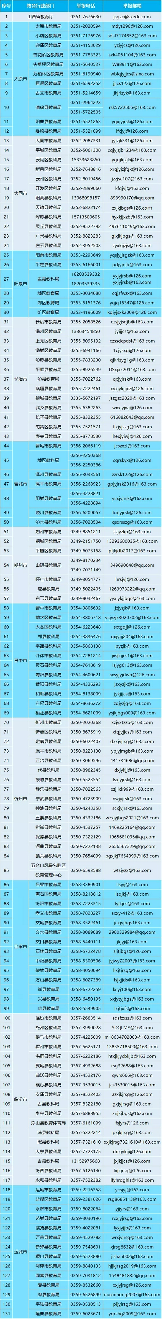 整治中小学有偿补课和教师违规收礼 山西省公布举报方式