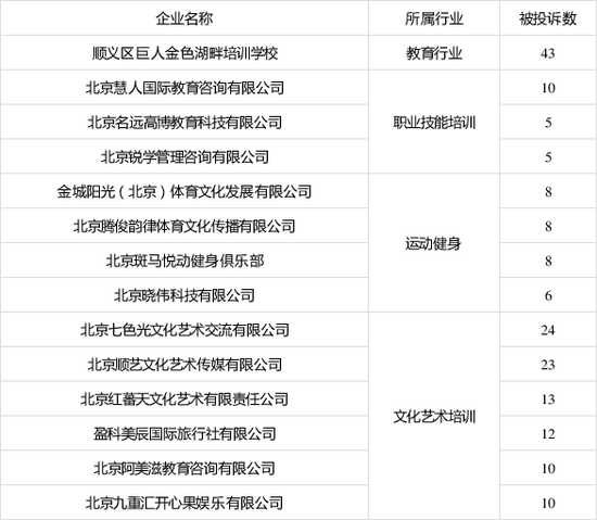 顺义曝光：消费者警惕！14家教育培训机构失联、4家注销