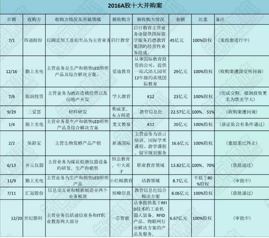 (2018年教育行业十大投融资事件)