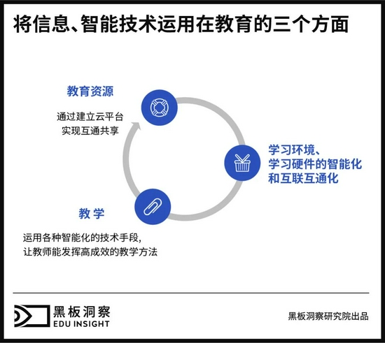 规模千亿、政策利好的智慧教育 还在寻找技术与教育融合的最优解