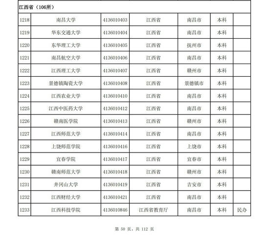江西省2021年高校名單（106所）