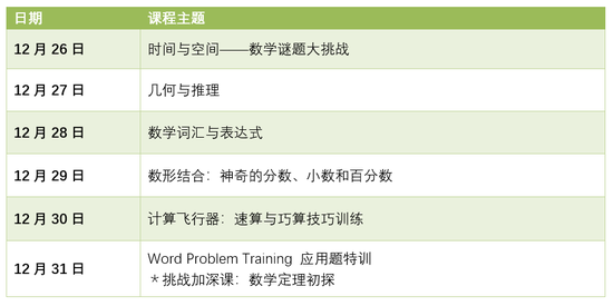 ▲3-5年级教学内容