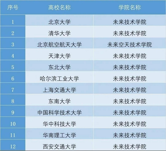 华中科技大学成立未来技术学院和集成电路学院