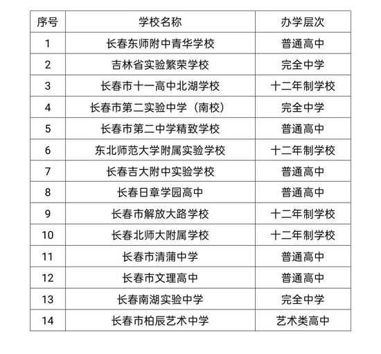 长春发布培训机构新规 严禁应试导向超前培训