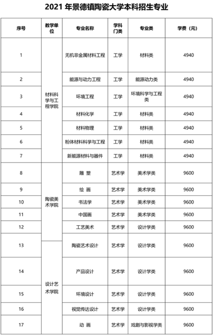 景德镇陶瓷大学：注重艺工商交融，构建特色学科群